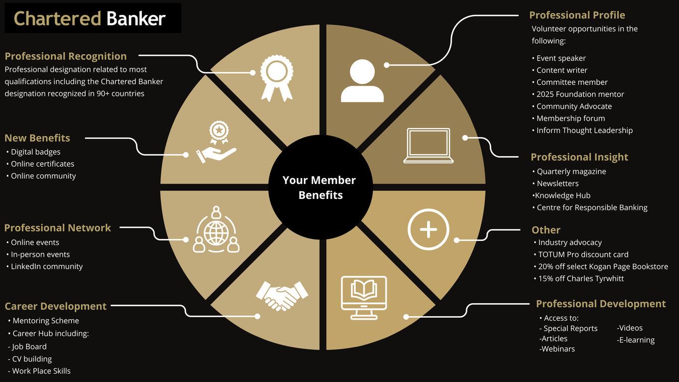 Membership Value Infographic.png