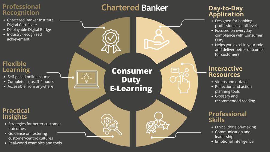 Consumer Duty infogrpahic .png